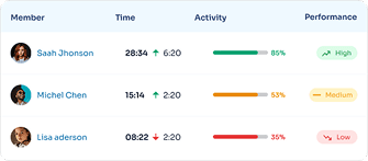 Activity-Level-card-img